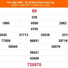 xổ số bình phước 20 tháng 12