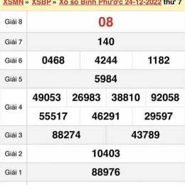 xổ số bình phước ngày 31 tháng 01