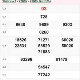 xổ số bình thuận ngày 12 tháng 2 năm 2026