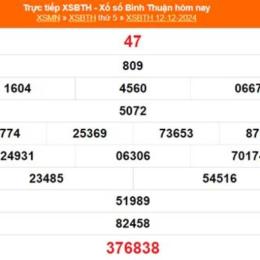 xổ số bình thuận ngày 12 tháng 3 năm 2026