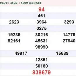 xổ số cà mau ngày 13 tháng 10 năm 2025