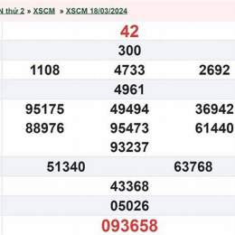 xổ số cà mau ngày 25