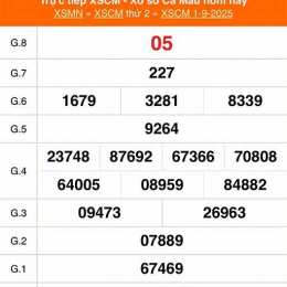 xổ số cà mau ngày 3 tháng 8 năm 2026