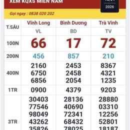 xổ số các ngày trong tuần