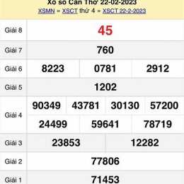 xổ số cần thơ ba