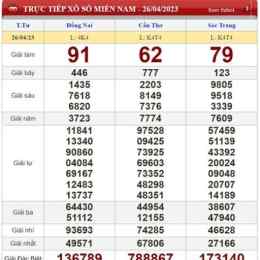 xổ số cần thơ miền bắc tuần rồi