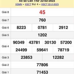 xổ số cần thơ ngày 22