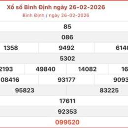 xổ số chiều thứ năm