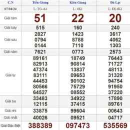 xổ số chủ nhật 7 tuần