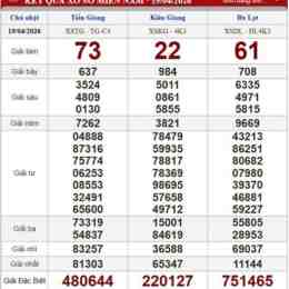 xổ số chủ nhật mb