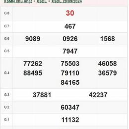 xổ số đà lạt ngày 28 tháng 6 năm 2026