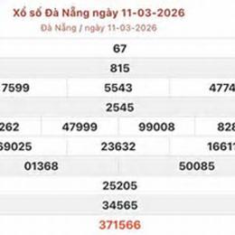 xổ số đà nẵng 21 tháng 2