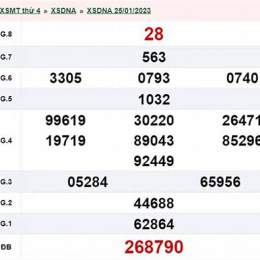 xổ số đà nẵng ngày 28 tháng 3