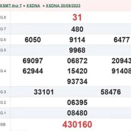 xổ số đà nẵng ngày 4 tháng 2