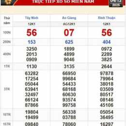 xổ số đài miền tây hôm nay