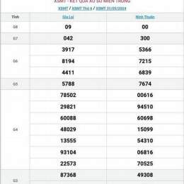 xổ số đài miền trung bữa chủ nhật