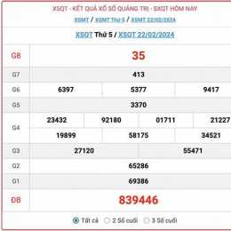 xổ số đài quảng trị hôm nay