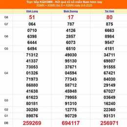 xổ số đài việt nam hôm nay