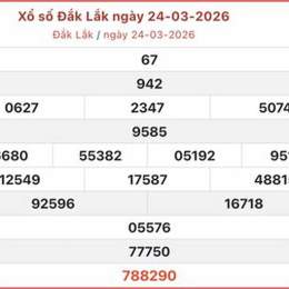 xổ số đắk lắk các tuần