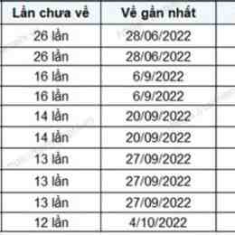 xổ số đắk lắk tuần rồi
