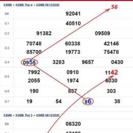 xổ số đầu đuôi thứ tư