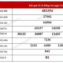 xổ số đồng nai 30 ngày gần nhất