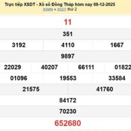 xổ số đồng tháp ngày 15 tháng 12 năm 2025