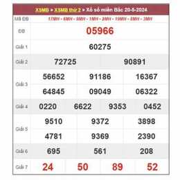 xổ số dự đoán ngày hôm nay
