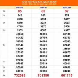 xổ số gia lai 29 tháng 5