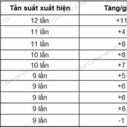 xổ số gia lai 60 ngày