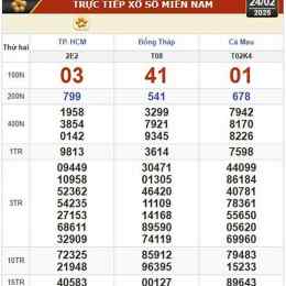 xổ số hà nội đồng tháp tuần rồi
