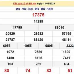 xổ số hà nội thứ bảy hôm nay