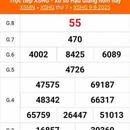 xổ số hậu giang 6 tháng 12