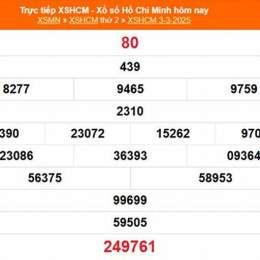 xổ số hồ chí minh 200 ngày