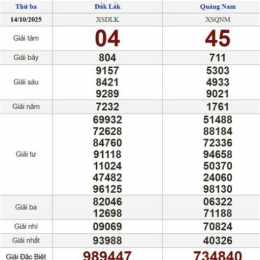 xổ số hôm nay ngày thứ ba