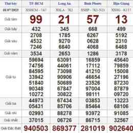 xổ số hôm nay thứ bảy hàng tuần