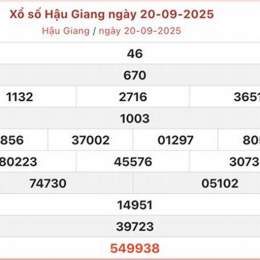 xổ số hôm qua hậu giang
