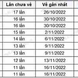 xổ số khánh hòa ngày 1 tháng 2