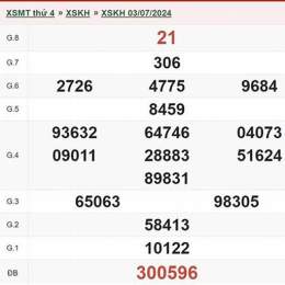 xổ số khánh hòa ngày 7 tháng 1