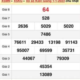 xổ số kiên giang 15/3