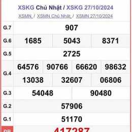 xổ số kiên giang 17 tháng 5
