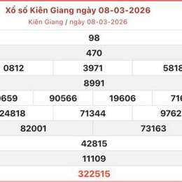 xổ số kiên giang chủ nhật ba đài