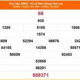 xổ số kiên giang ngày 15 tháng 3