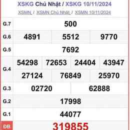 xổ số kiên giang ngày 17 tháng 5