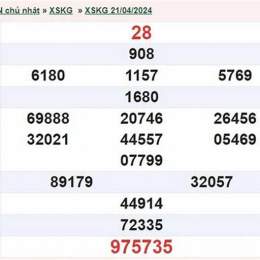 xổ số kiên giang ngày 21 tháng 09