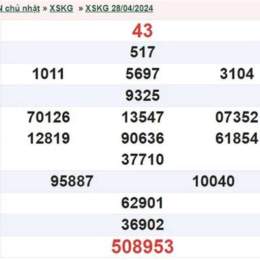 xổ số kiên giang ngày 28 tháng 6 năm 2026