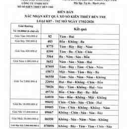 xổ số kiến thiết bến tre ngày 17 tháng 2