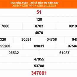 xổ số kiến thiết bến tre ngày 24 tháng 2