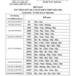xổ số kiến thiết bến tre ngày 30 tháng 12