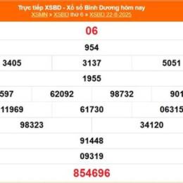 xổ số kiến thiết bình dương ngày 8 tháng 5